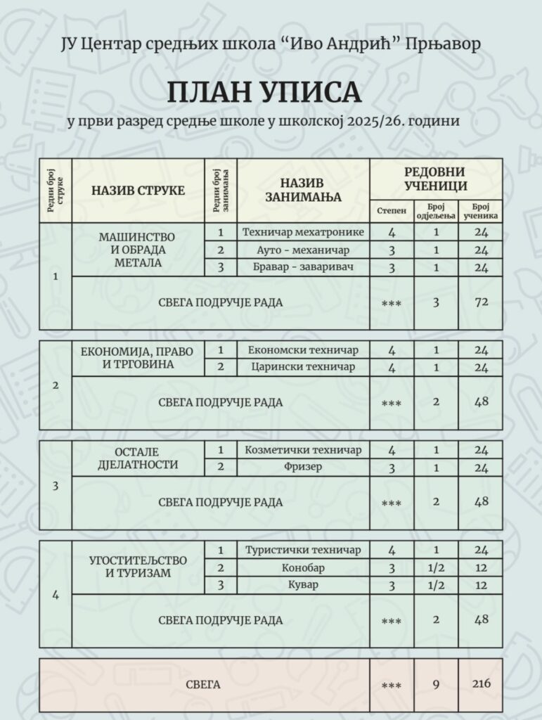 ДАН ОТВОРЕНИХ ВРАТА ШКОЛЕ ДАН ОТВОРЕНИХ ВРАТА ШКОЛЕ